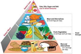 Healthy Eating Habits